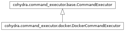 Inheritance diagram of cohydra.command_executor.docker