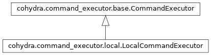 Inheritance diagram of cohydra.command_executor.local