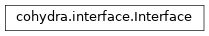 Inheritance diagram of cohydra.interface