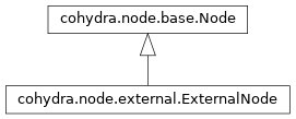 Inheritance diagram of cohydra.node.external