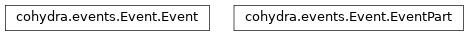 Inheritance diagram of cohydra.events.Event