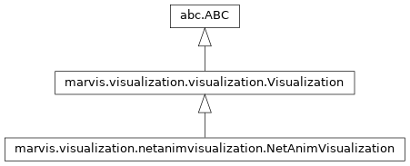 Inheritance diagram of marvis.visualization.netanimvisualization