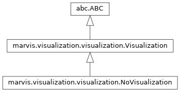 Inheritance diagram of marvis.visualization.visualization