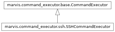 Inheritance diagram of marvis.command_executor.ssh