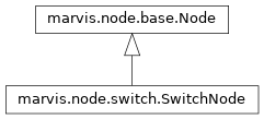 Inheritance diagram of marvis.node.switch