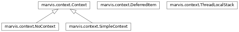 Inheritance diagram of marvis.context