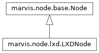 Inheritance diagram of marvis.node.lxd