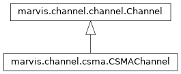 Inheritance diagram of marvis.channel.csma