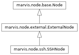 Inheritance diagram of marvis.node.ssh