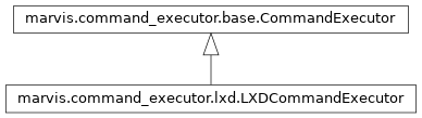 Inheritance diagram of marvis.command_executor.lxd