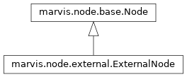 Inheritance diagram of marvis.node.external