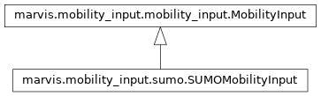 Inheritance diagram of marvis.mobility_input.sumo