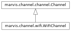 Inheritance diagram of marvis.channel.wifi