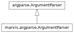 Inheritance diagram of marvis.argparse