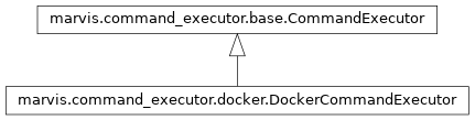 Inheritance diagram of marvis.command_executor.docker