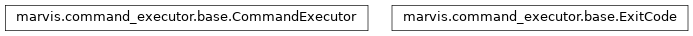 Inheritance diagram of marvis.command_executor.base