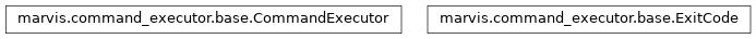 Inheritance diagram of marvis.command_executor.base