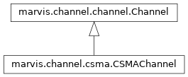 Inheritance diagram of marvis.channel.csma