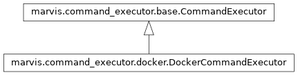 Inheritance diagram of marvis.command_executor.docker