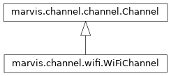 Inheritance diagram of marvis.channel.wifi