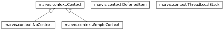 Inheritance diagram of marvis.context