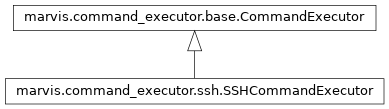 Inheritance diagram of marvis.command_executor.ssh