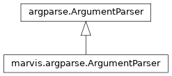 Inheritance diagram of marvis.argparse