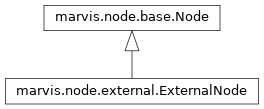 Inheritance diagram of marvis.node.external