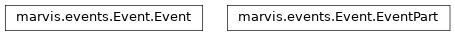 Inheritance diagram of marvis.events.Event