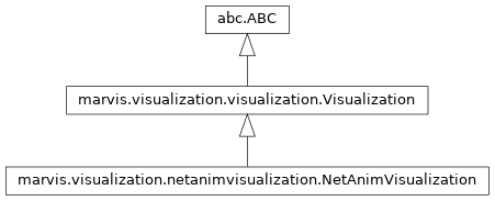 Inheritance diagram of marvis.visualization.netanimvisualization