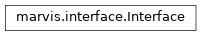 Inheritance diagram of marvis.interface