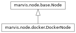 Inheritance diagram of marvis.node.docker