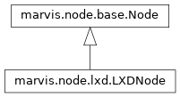 Inheritance diagram of marvis.node.lxd