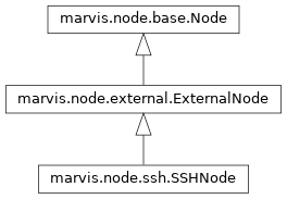 Inheritance diagram of marvis.node.ssh