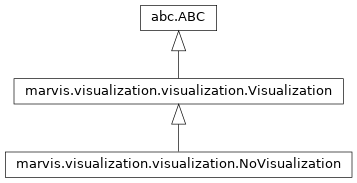 Inheritance diagram of marvis.visualization.visualization