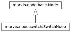 Inheritance diagram of marvis.node.switch